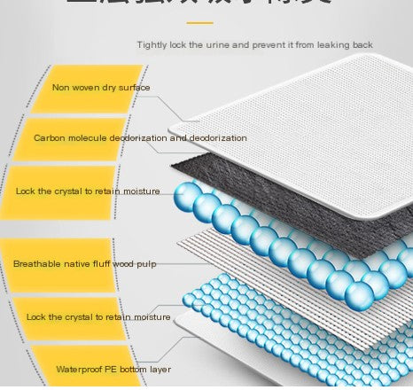 Almohadillas Absorbentes Desechables para Mascotas